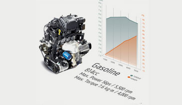 Hyundai Eon - 0.8L iRDE engine